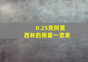 0.25克阿莫西林的用量一览表