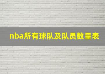 nba所有球队及队员数量表