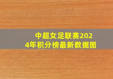 中超女足联赛2024年积分榜最新数据图