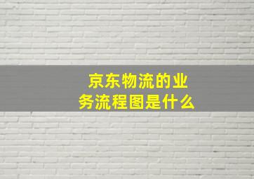 京东物流的业务流程图是什么