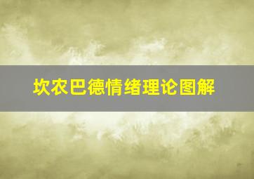 坎农巴德情绪理论图解