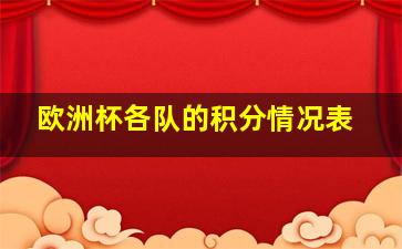 欧洲杯各队的积分情况表