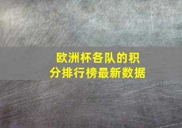 欧洲杯各队的积分排行榜最新数据