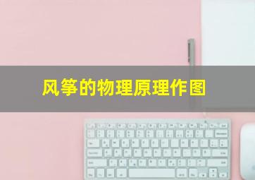 风筝的物理原理作图