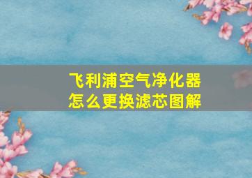 飞利浦空气净化器怎么更换滤芯图解